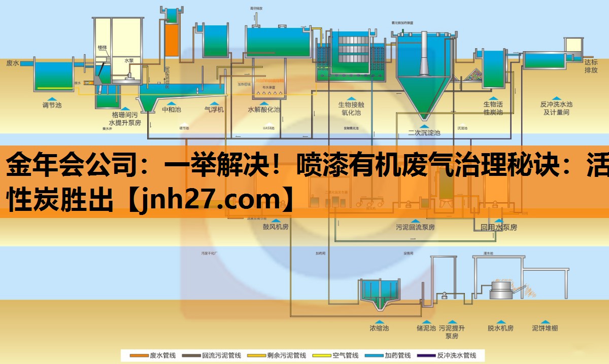 金年会公司：一举解决！喷漆有机废气治理秘诀：活性炭胜出