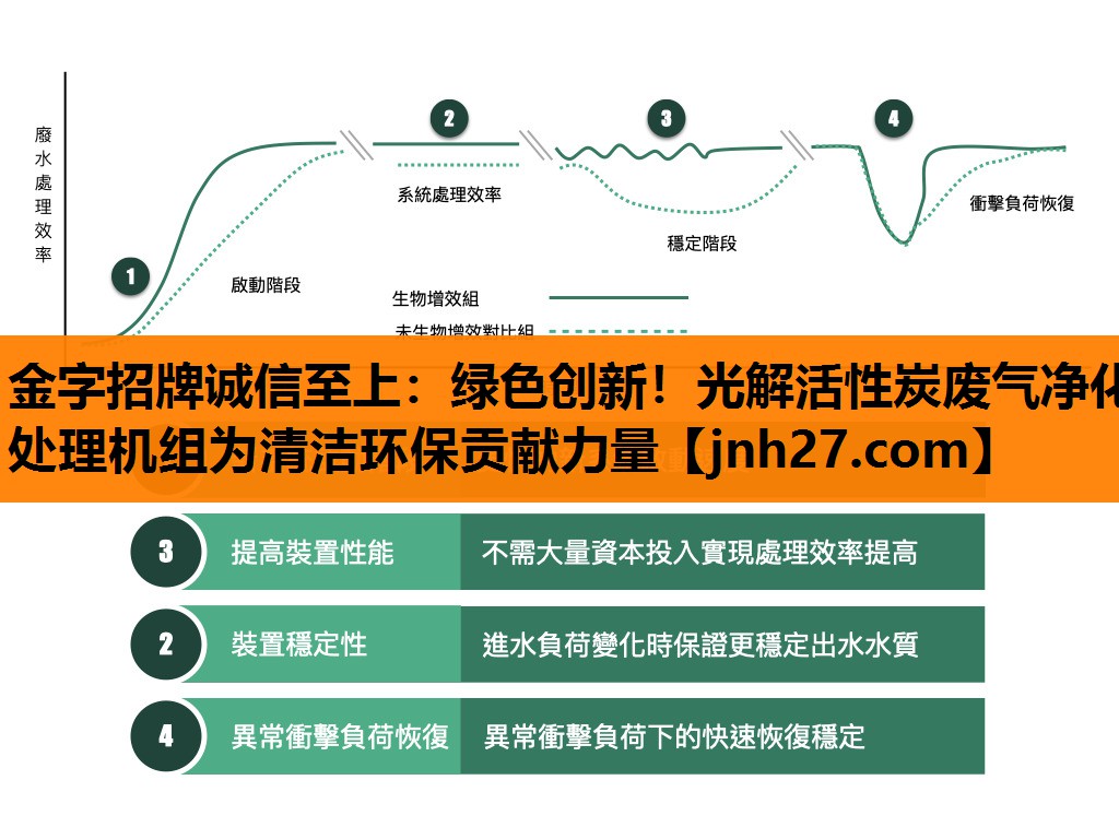 金字招牌诚信至上：绿色创新！光解活性炭废气净化处理机组为清洁环保贡献力量