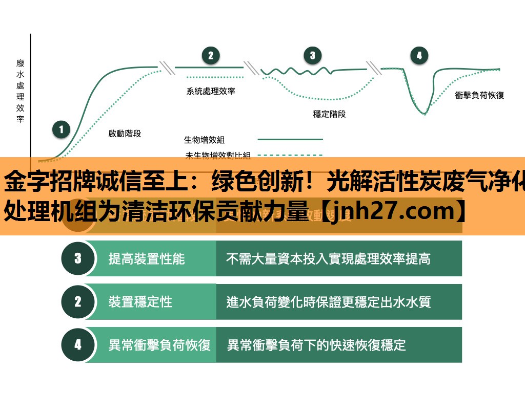 绿色创新！光解活性炭废气净化处理机组为清洁环保贡献力量