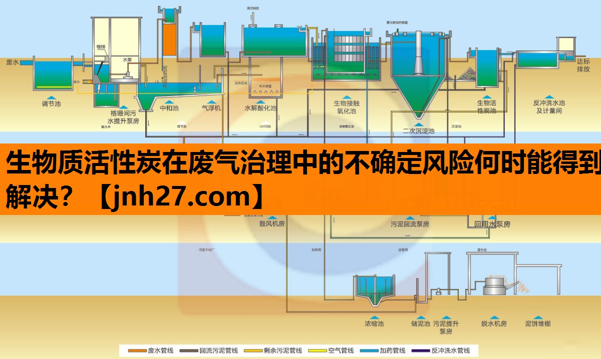 生物质活性炭在废气治理中的不确定风险何时能得到解决? 生物质活性炭在废气治理中的不确定风险何时能得到解决?