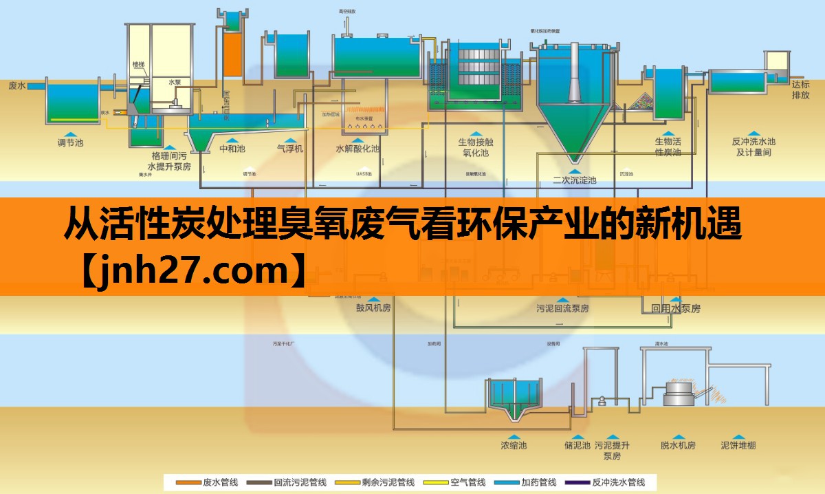 从活性炭处理臭氧废气看环保产业的新机遇