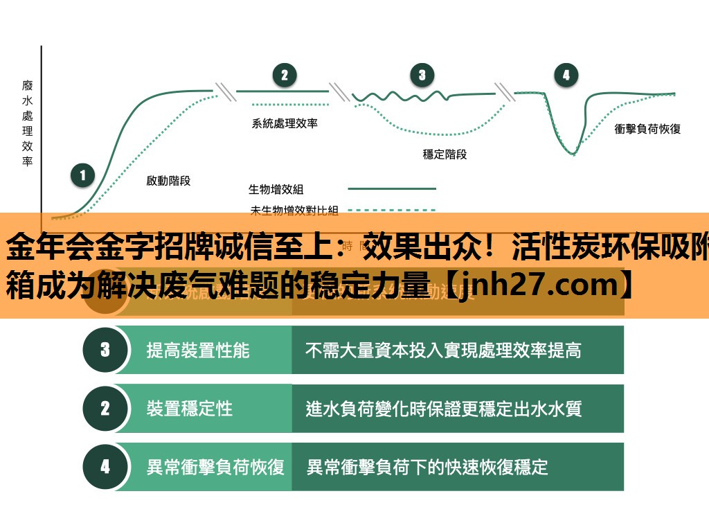 效果出众！活性炭环保吸附箱成为解决废气难题的稳定力量