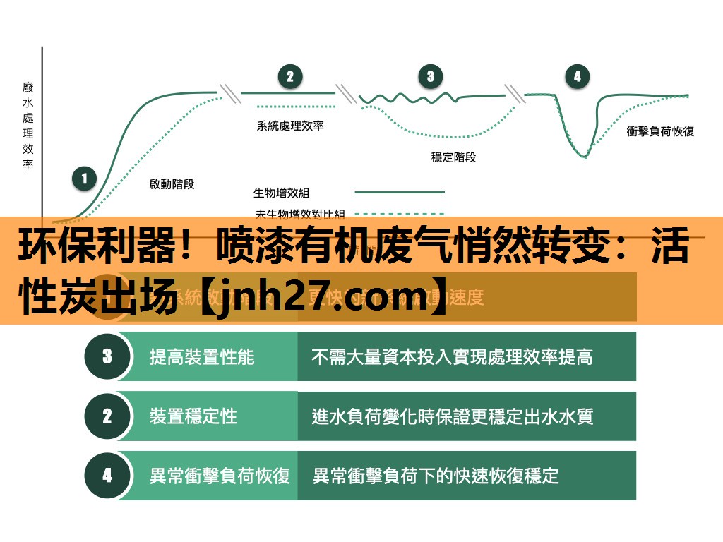 环保利器！喷漆有机废气悄然转变：活性炭出场