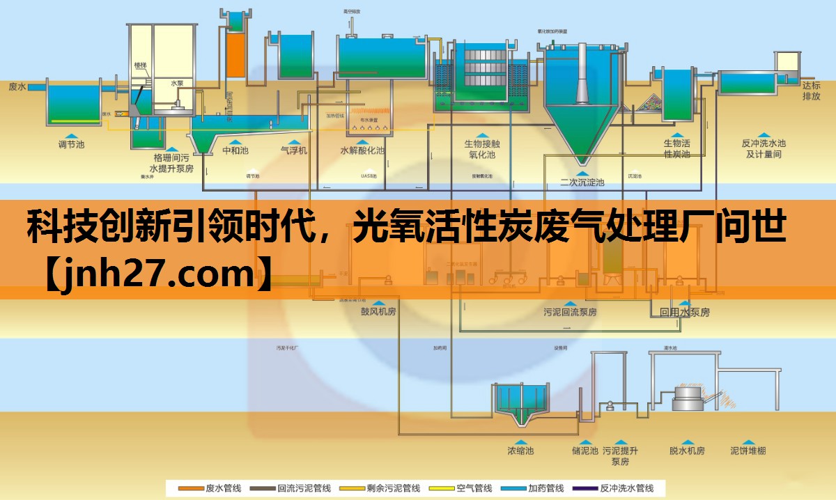 科技创新引领时代，光氧活性炭废气处理厂问世
