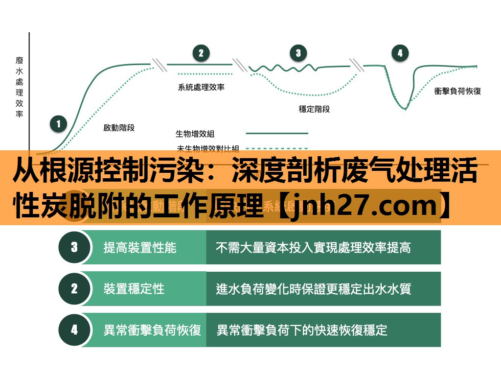 从根源控制污染：深度剖析废气处理活性炭脱附的工作原理