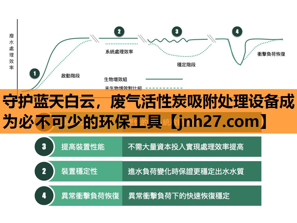 守护蓝天白云，废气活性炭吸附处理设备成为必不可少的环保工具